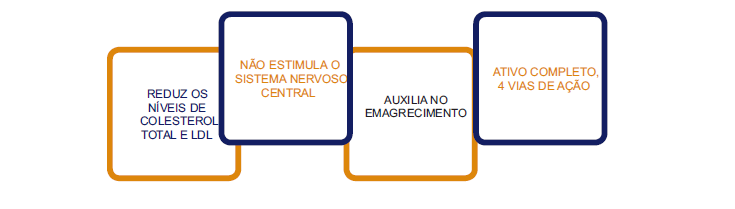 beneficios-citrimax